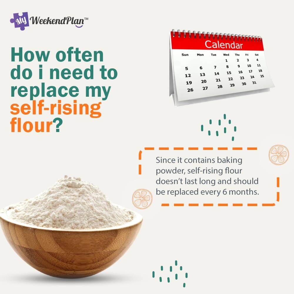 A Baker's Guide To Pantry Problems 7 A Bakers Guide To Pantry Problems 7 1