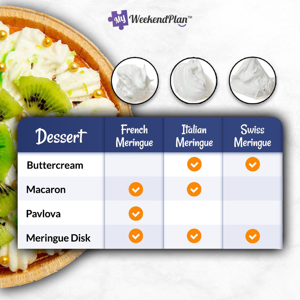 Foolproof Meringue Technique 5 Meringue Comparison
