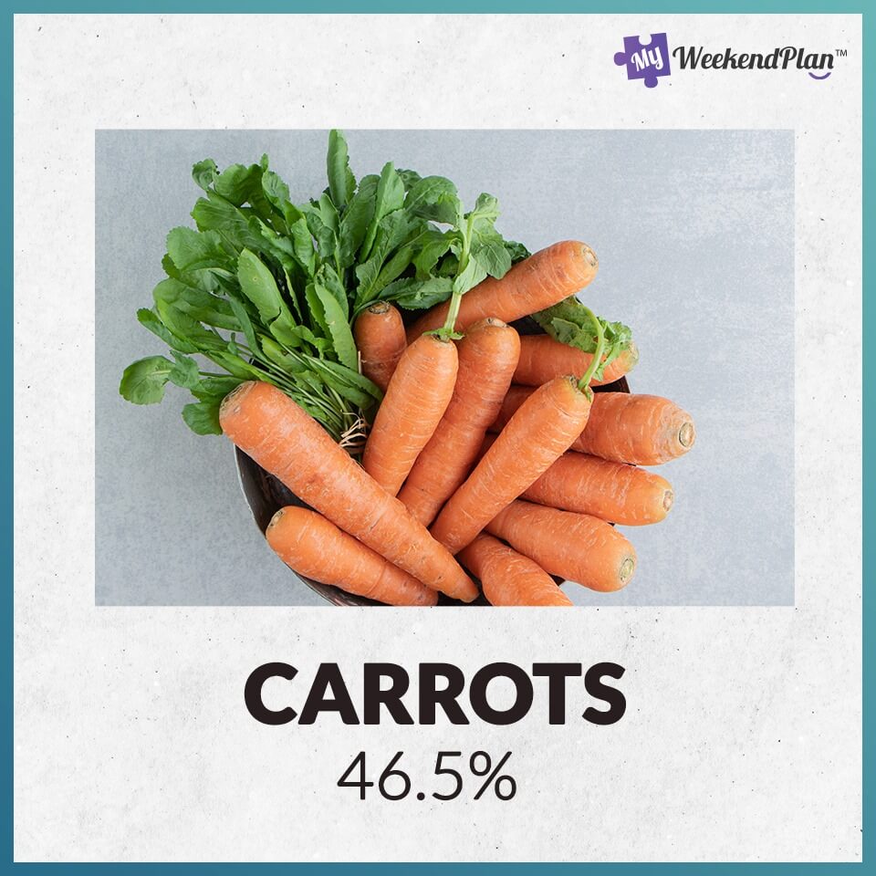 Vegetables That Help Reduce Risks Of Cancer 8 Carrots