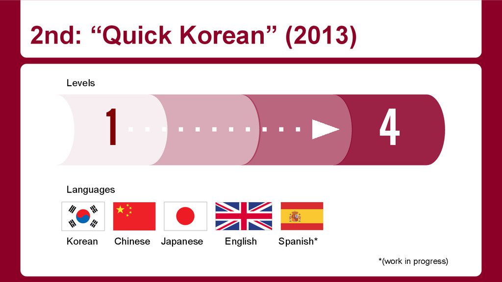 10 Laman Web Terbaik Untuk Belajar Bahasa Korea Di Malaysia 2025 12 CUK Quick Korean