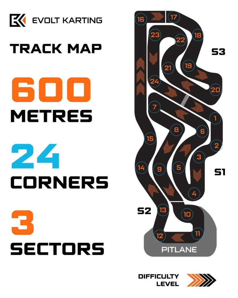 Put On Your Race Suit and Head to Evolt Karting For A Fun-Filled Day 6 Evolt-Karting-