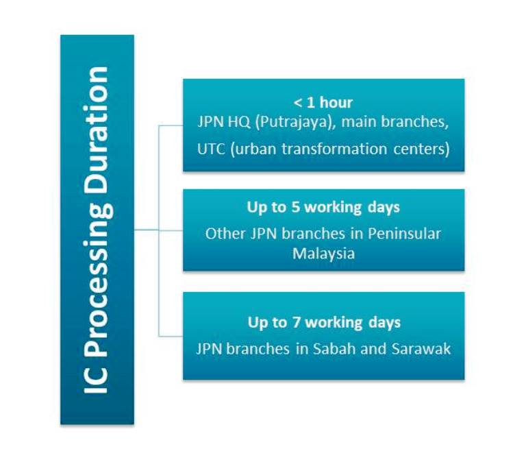 Have You Lost Your IC? Here Are The Things You Should Do 4 IC-