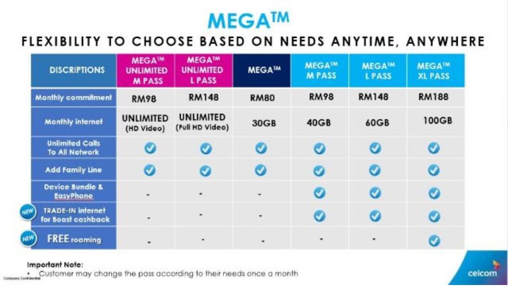 Top 20 Best Postpaid Plans in Malaysia 2025 17 Celcom-Mega-