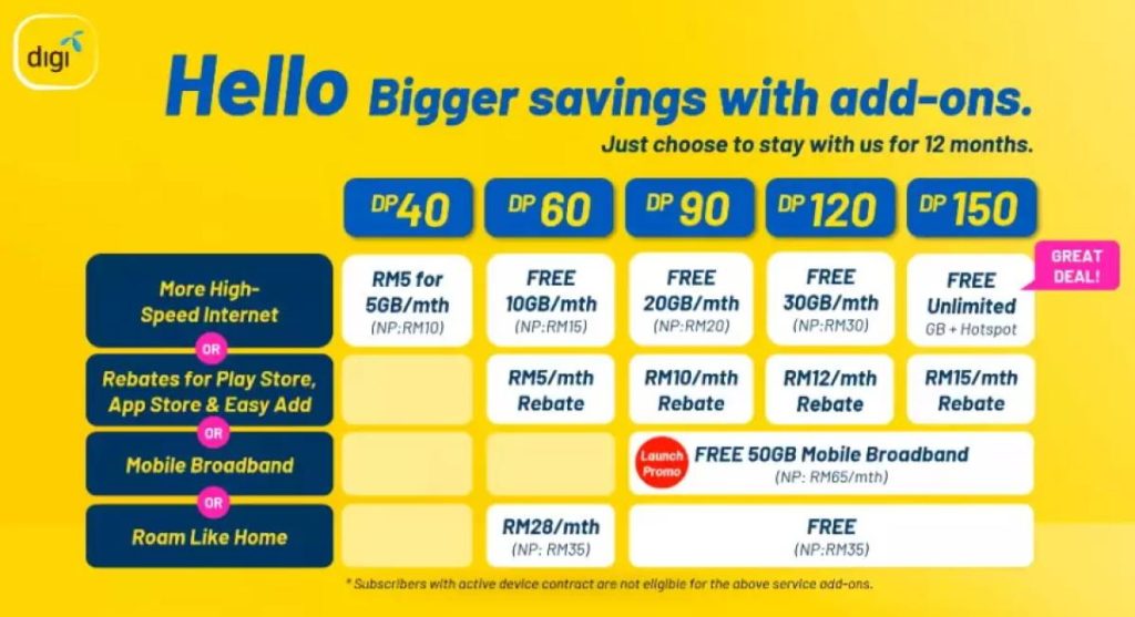Top 20 Best Postpaid Plans in Malaysia 2025 14 Digi-Postpaid-