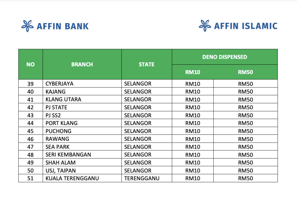 Feeling Lazy To Queue Up? Here’s An Easy Way To Exchange “Duit Raya” at ATMs 8 ATM-
