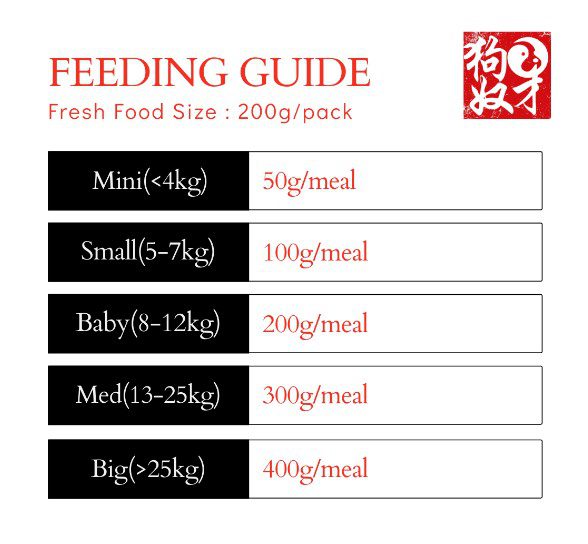 The Pet Slave Fresh Food to Pamper Your Furry Friends 4 TPS-Feeding-Guide