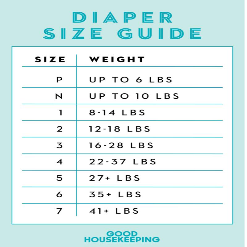 Top 10 Best Baby Diapers in Malaysia 2025 2 International-Size-Guide-Diapers