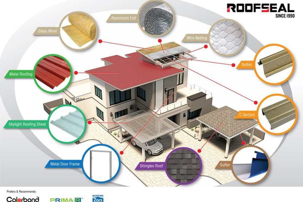 <strong>8 Pembekal Bumbung Dek Logam Terbaik di Malaysia 2025</strong> 11 Roofseal-Resources-M-Sdn-Bhd-SALES-SHOWROOM-