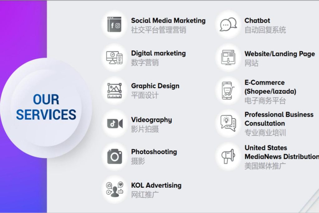 Top 10 Best Creative Agencies in Johor 2025 3 Future-Marketing-Agency-