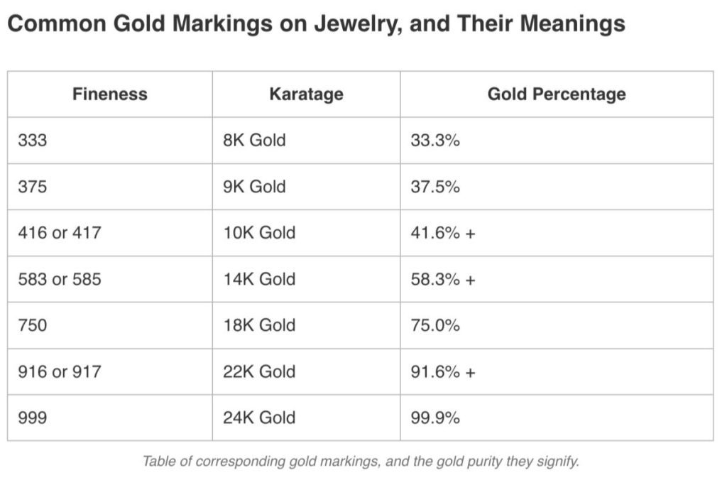 Top 10 Best Jewellery Stores in Johor 2025 2 jewelry