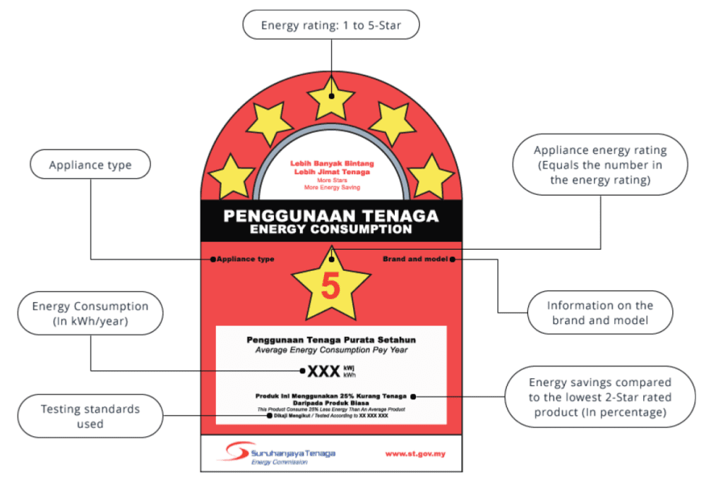 Top 10 Best Ovens in Malaysia 2025 1 oven