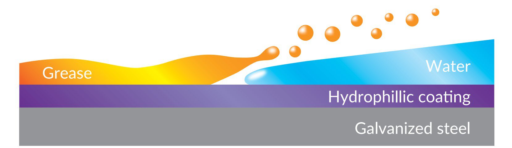 FUJIOH FR-MS2390, The Space-Saving Solution for Your Kitchen 6 Hydrophilic Coating