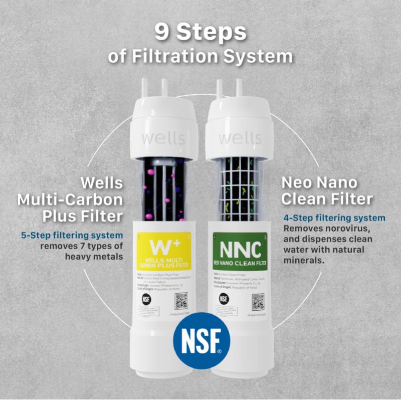 Wells The One, Your Solution to Clean and Filtered Water 14 Clean and Filtered Water 12