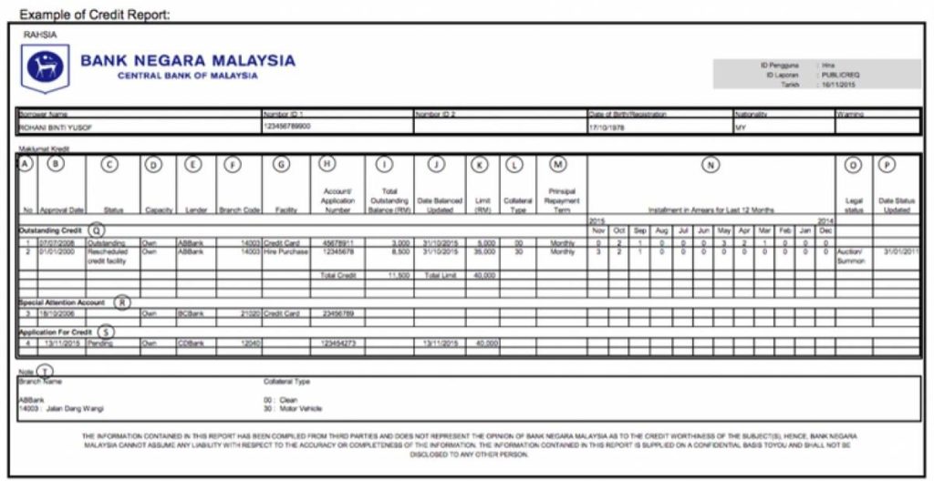Understanding CCRIS and CTOS Credit Scores in Malaysia 4 credit e1700980602799