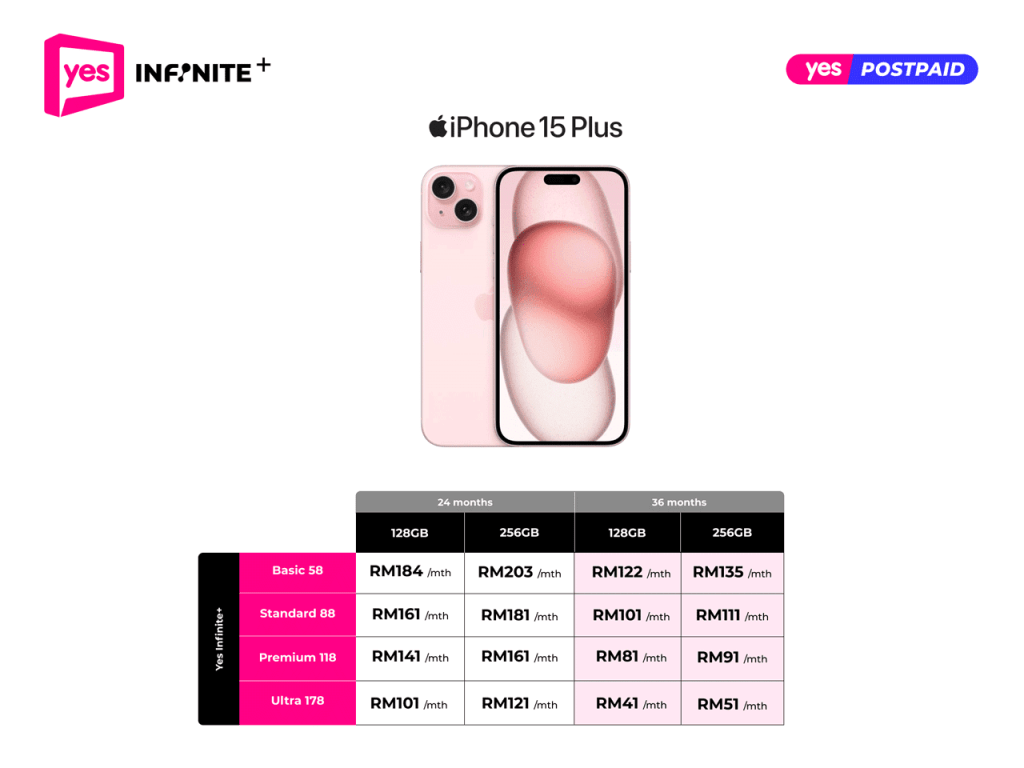 Yes 5G Offers the Lowest Monthly Instalment Plan For iPhone 15 as Low as RM1 7 iPhone15Plus table