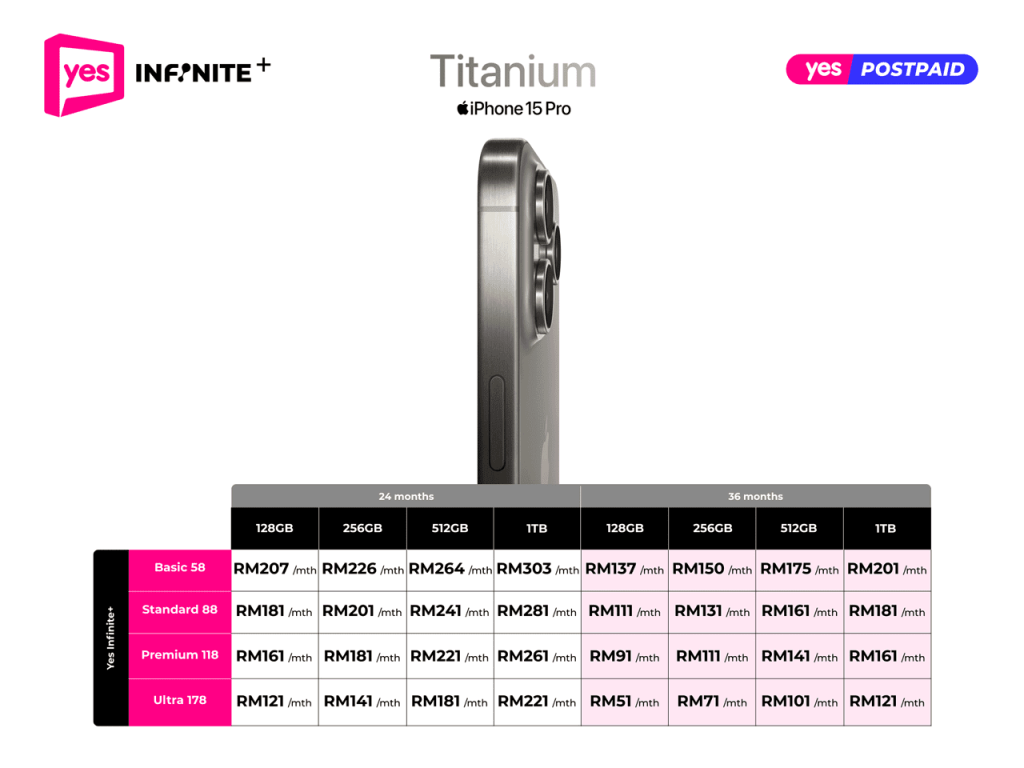 Yes 5G Offers the Lowest Monthly Instalment Plan For iPhone 15 as Low as RM1 8 iPhone15Pro table