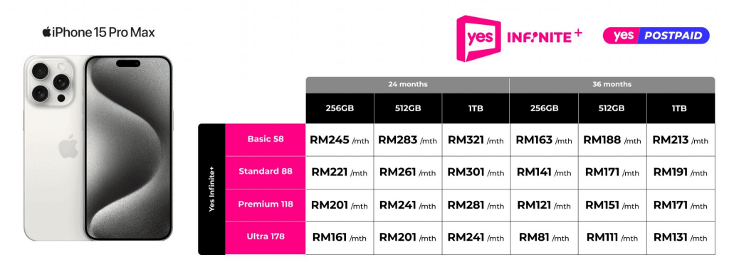 Yes 5G Offers the Lowest Monthly Instalment Plan For iPhone 15 as Low as RM1 9 image 4 e1698983158339