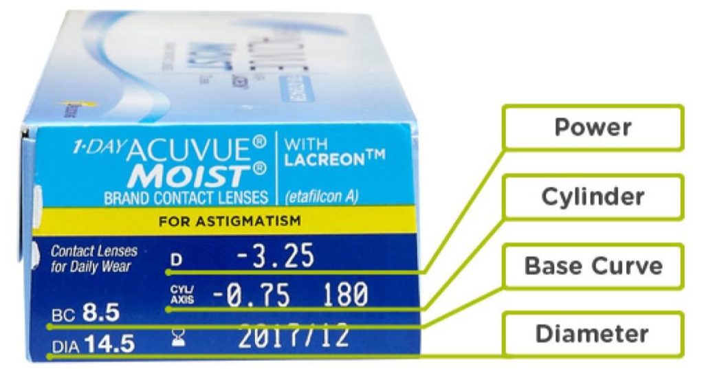 How to Choose The Best Type of Contact Lenses in Malaysia 9 lenses 2 e1700550351728