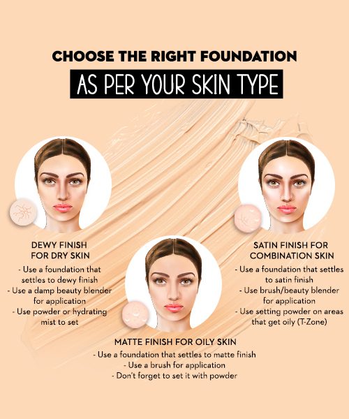 10 Foundation Terbaik di Malaysia 2025 4 Choose The Right Foundation