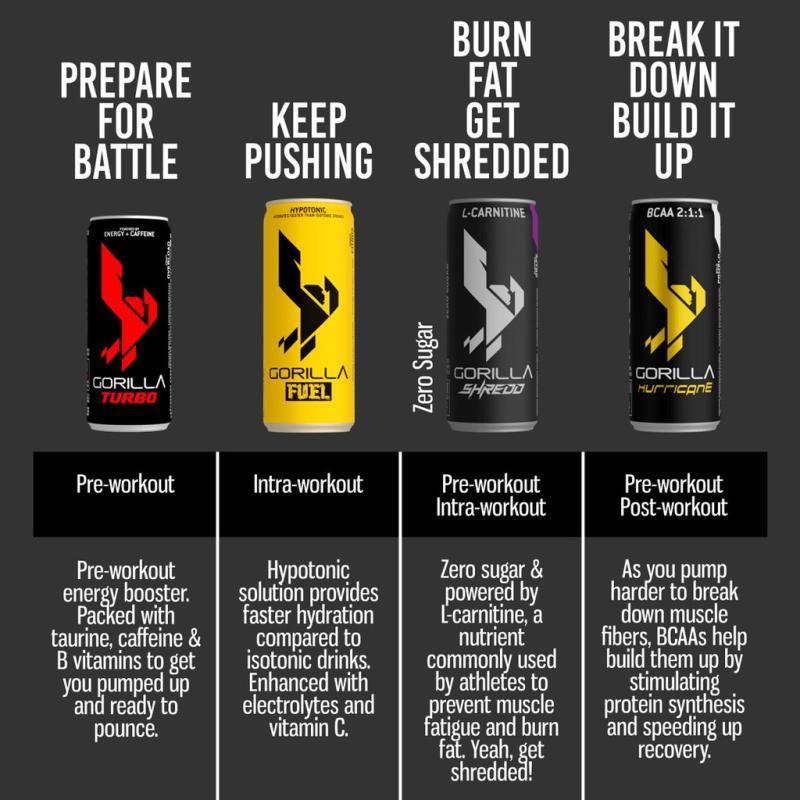 10 Minuman Tenaga Terbaik di Malaysia 2025 6 Gorilla-Energy-Drinks