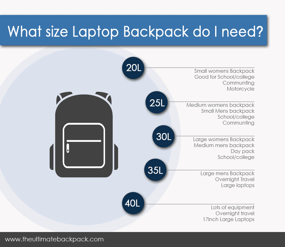 Top 10 Best Laptop Backpacks in Malaysia 2025 1 Laptop backpack size chart