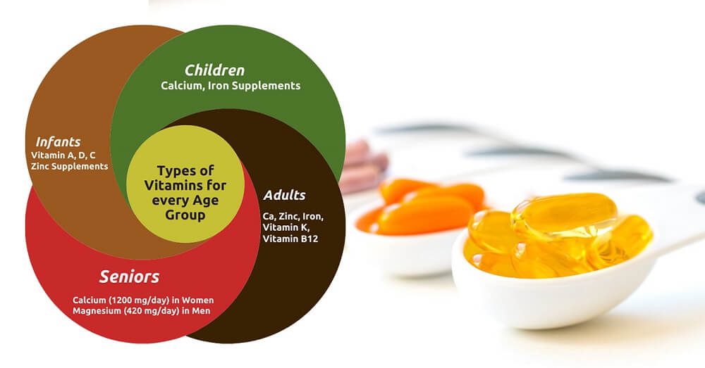 Top 10 Best Multivitamins In Malaysia 2025 1 What Are The Different Types Of Multivitamin