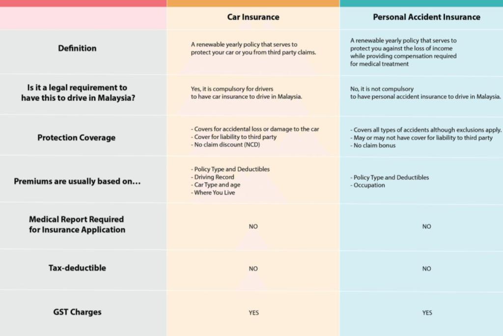 Your Ultimate Guide to Have a Cheap Car Insurance with Good Coverage 12 car 2