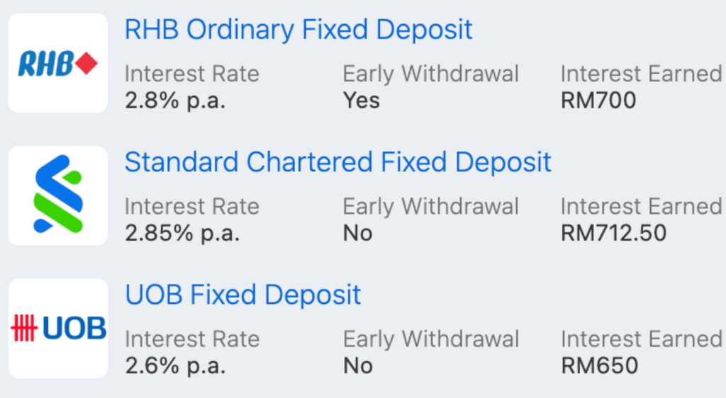 The Best Fixed Deposit Rates in Malaysia: Maximising Your Returns 7 deposit 4