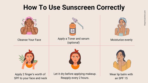 Top 10 Best Korean Sunscreens in Malaysia 2026 1 Brief Guide on How To Properly Wear Your Sunscreen
