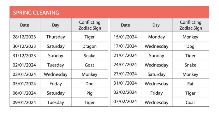 Top 10 Best Tips and Tricks for Spring Cleaning in Malaysia 2024 3 CZFS Eng 2024 P105 768x401 1