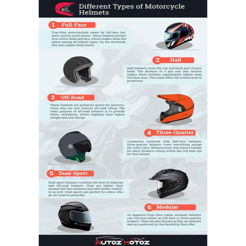 Top 10 Best Helmets in Malaysia 2025 1 Helmets