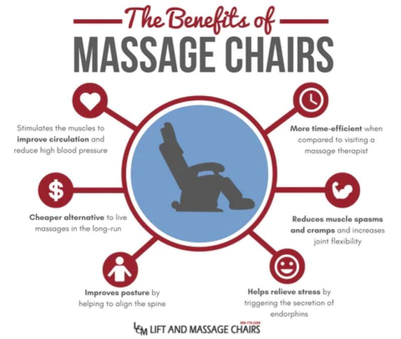 Top 10 Best Massage Chairs in Malaysia 2025 1 Massage Chairs e1705215270896