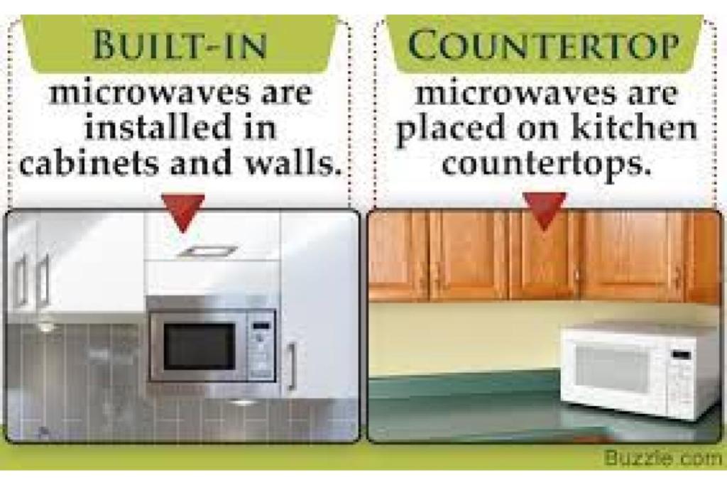 Top 10 Best Built In Microwave Ovens in Malaysia 2025 1 Microwave