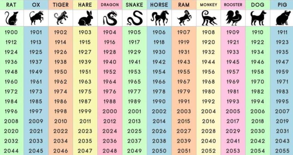 Chinese Zodiac Predictions: Year of The Wood Dragon 2024 2 birth-years-and-corresponding-animals