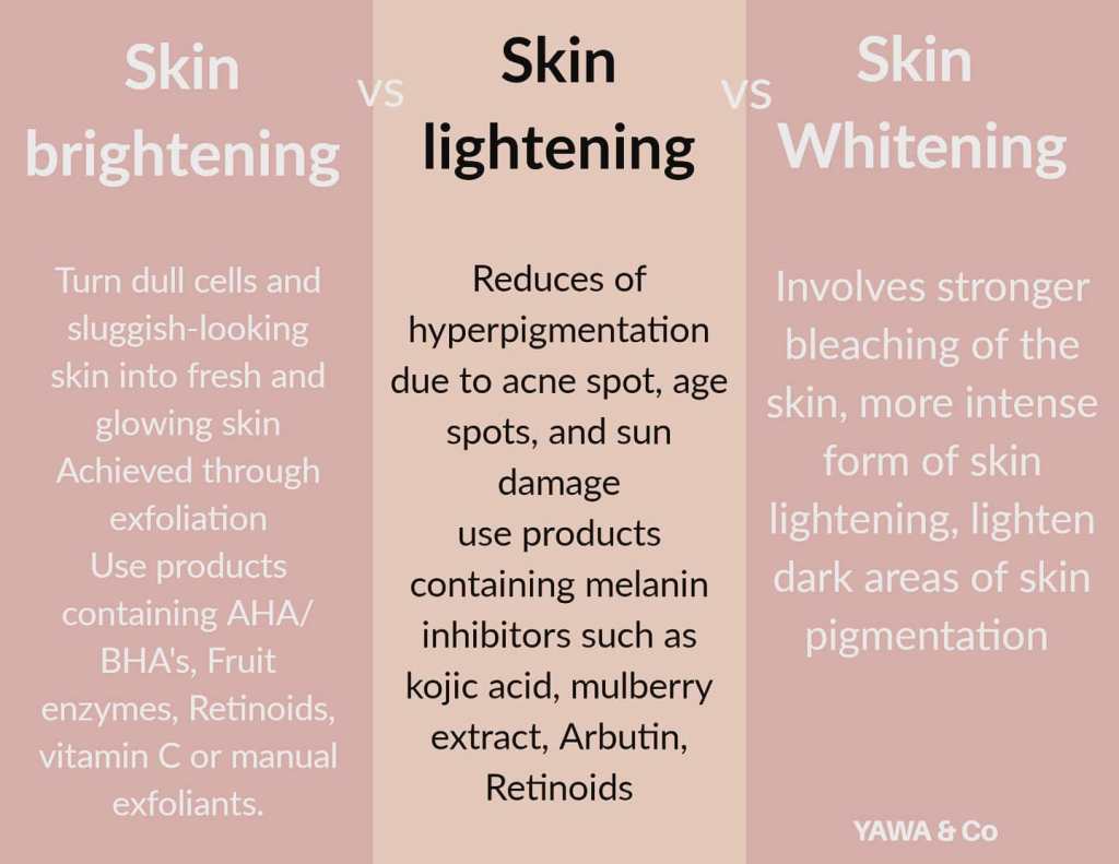 Top 10 Best Ingredients That Lighten Skin in Malaysia 2025 2 97219649 127735668923927 1636777560803115008 n