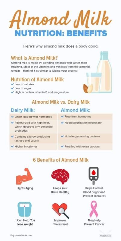 Top 10 Best Almond Milk Brands in Malaysia 2025 2 almond-milk-benefits