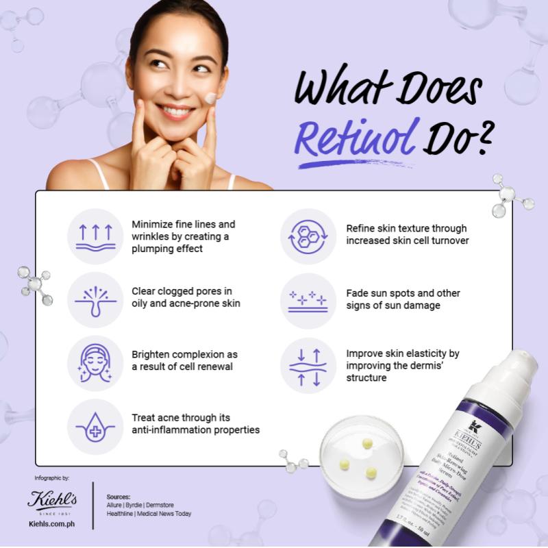 Top 10 Best Retinol Serums in Malaysia 2025 1 what-does-retinol-do