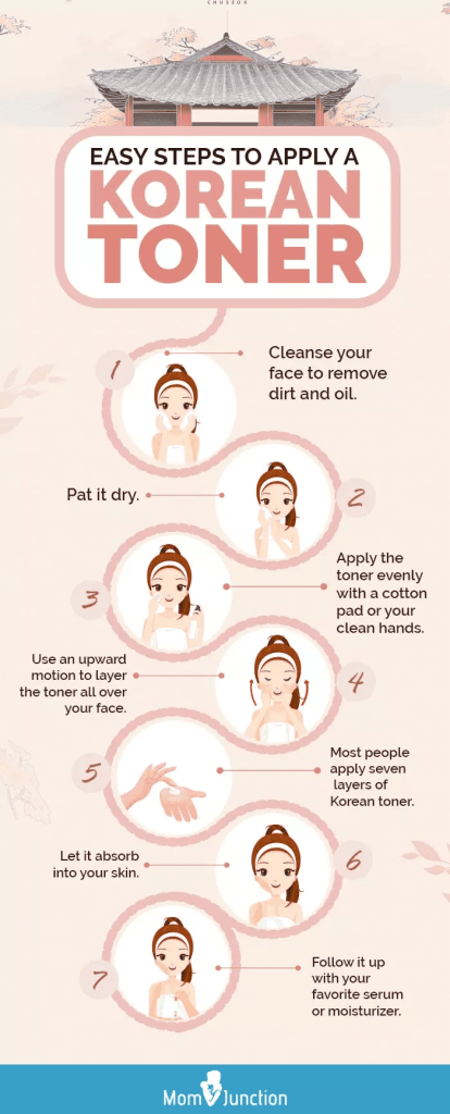 Top 10 Best Korean Toners in Malaysia 2025 1 Momjunction Design Team