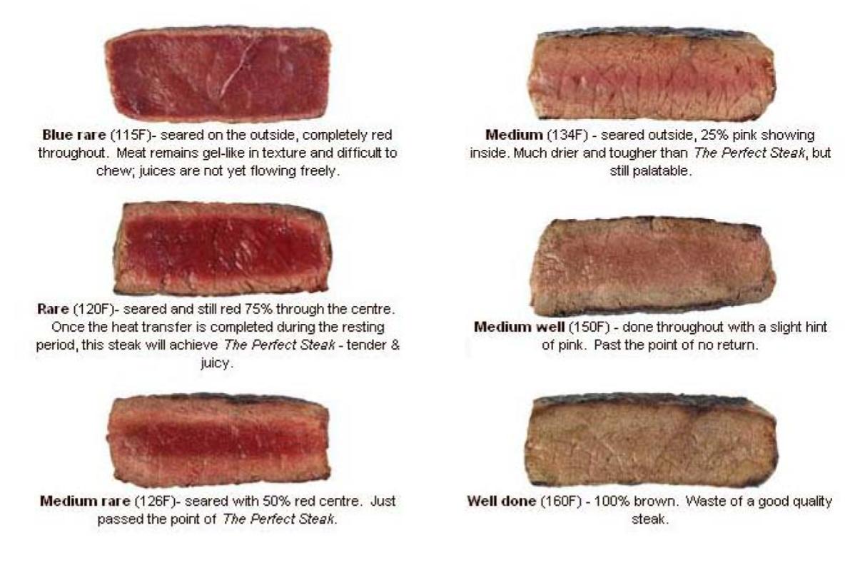 Top 10 Best Steakhouses in Kuala Lumpur 2025 1 Steak Doneness