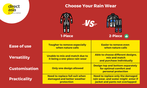 Top 8 Best Motorcycle Raincoats in Malaysia 2025 2 2 piece vs 1 piece rain wear