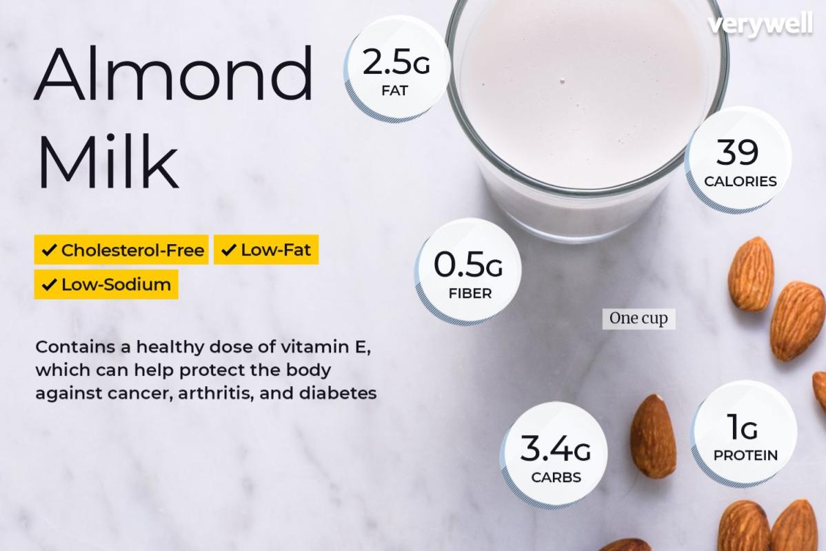 Top 10 Best Almond Milk Brands in Malaysia 2025 1 almond-milk-infographic