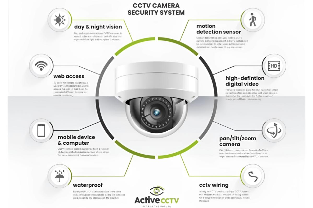Top 10 Best Security Cameras in Malaysia 2025 2 CCTV-camera-features