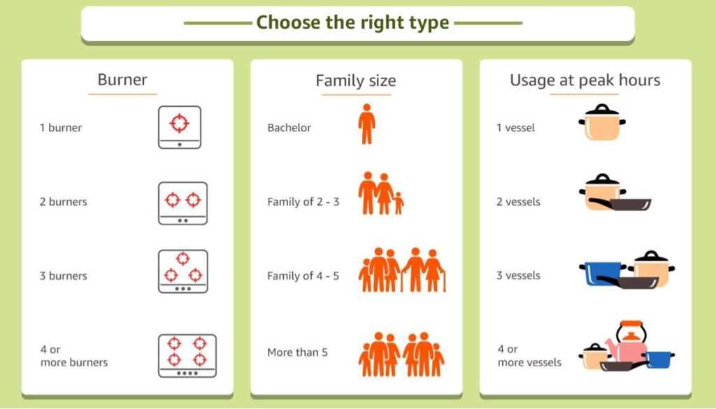 Top 10 Best Gas Stoves in Malaysia 2025 1 how-to-choose-the-right-gas-stove-for-home