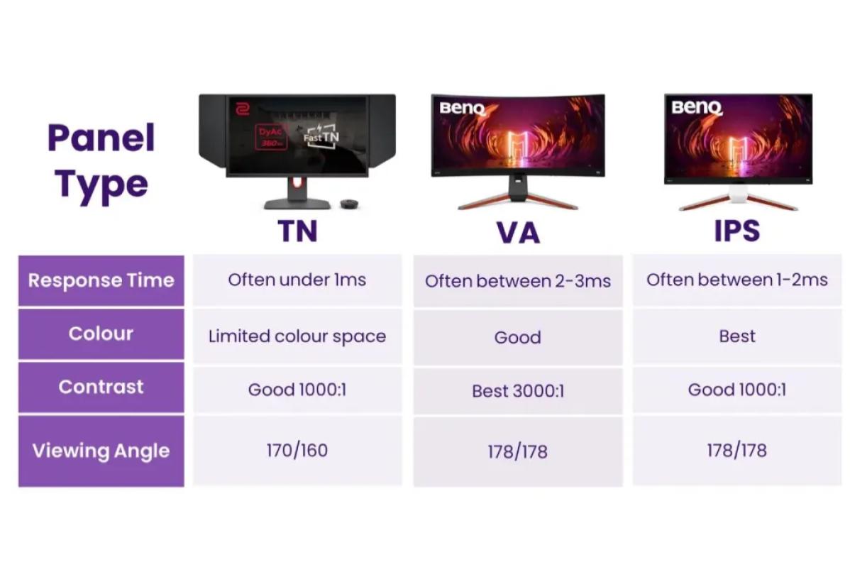 Top 10 Best Budget Monitors in Malaysia 2025 1 How-to-Choose-Panel-Types-for-Your-Budget-Monitor