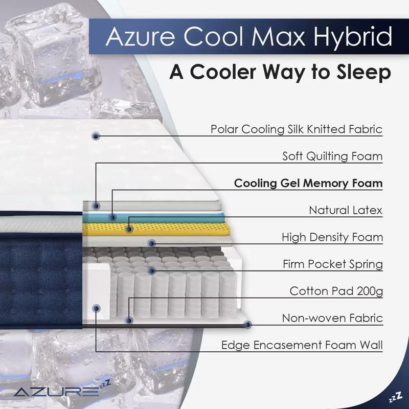 Layers of Azure Cool Max Hybrid