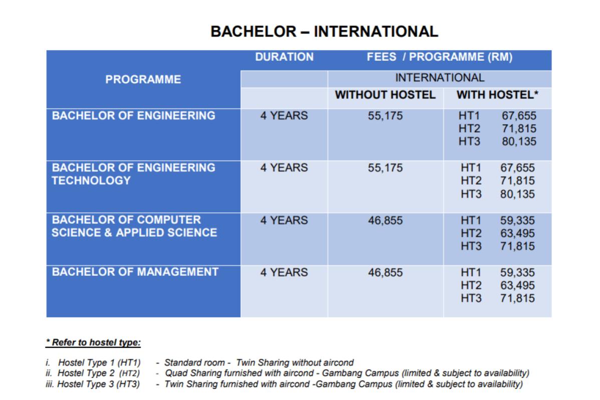 Top 10 Best Cheap Universities in Malaysia for International Students 2025 9 Universiti Malaysia Pahang Programme Fees
