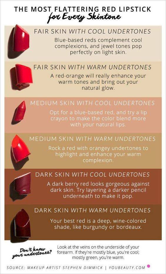 10 Lipstik Merah Terbaik di Malaysia 2025 1 the right red lipstick for your skin tone