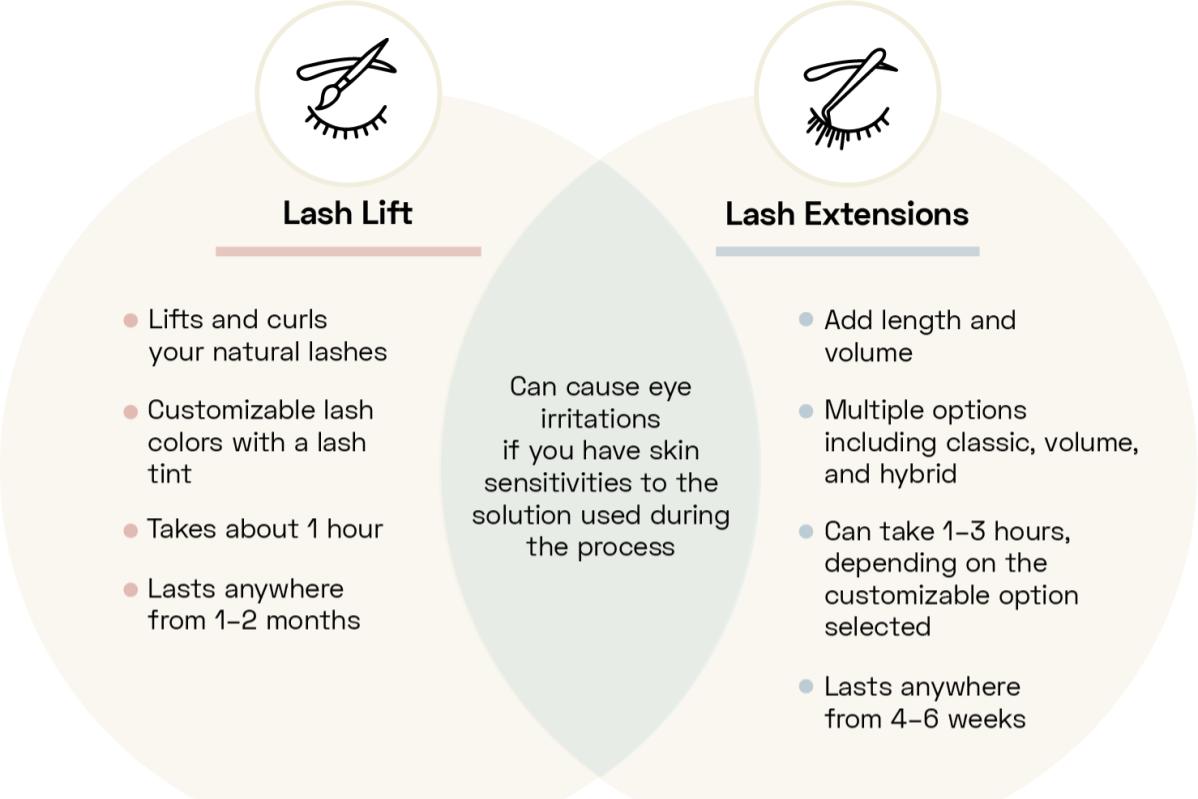 Top 10 Best Eyelash Lifts in KL & Selangor 2025 1 Between Lash Lift and Lash