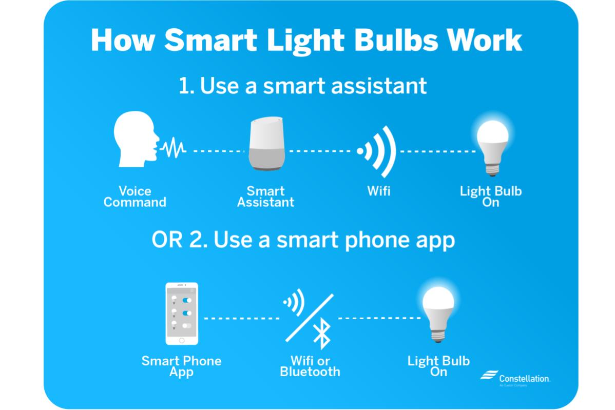 Top 10 Best Smart Light Bulbs in Malaysia 2025 2 Smart Light 1