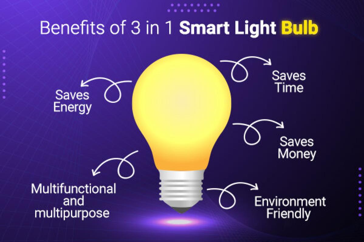 Top 10 Best Smart Light Bulbs in Malaysia 2025 1 Smart Light